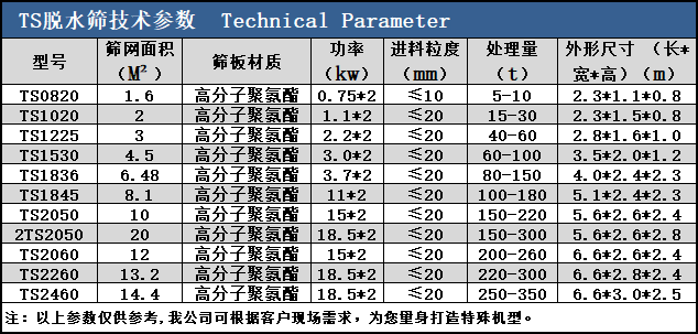 脱水筛技术参数